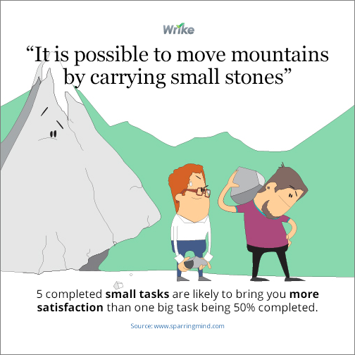 10 Encouraging Productivity Proverbs for Your Office Wall (Part 1 ...