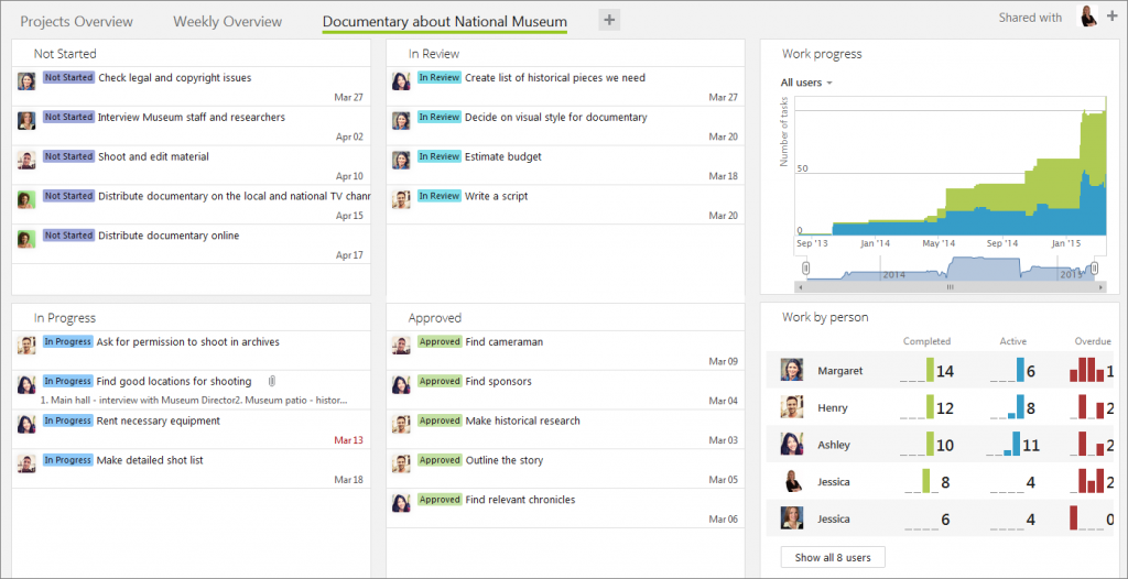 Custom statuses Dashboard view