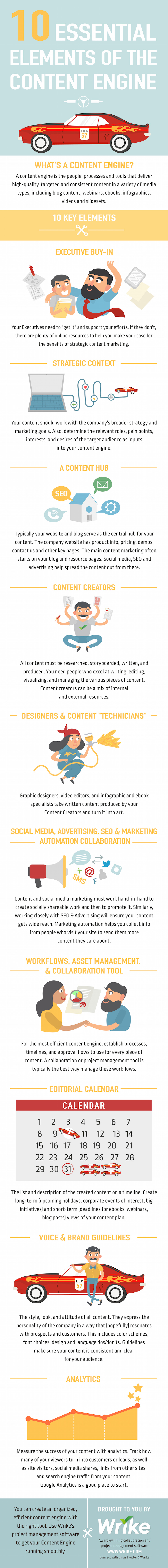 10 Elements of a Successful Content Marketing "Engine" (Infographic)