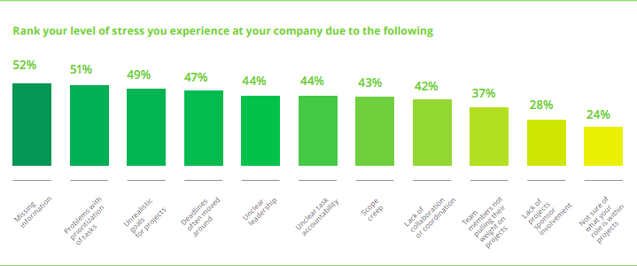 Released: 2015 Work Management Survey Report