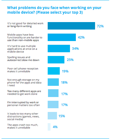 Released: 2016 Mobile Productivity Report