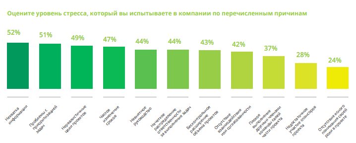Фрагментация информации что такое. Смотреть фото Фрагментация информации что такое. Смотреть картинку Фрагментация информации что такое. Картинка про Фрагментация информации что такое. Фото Фрагментация информации что такое