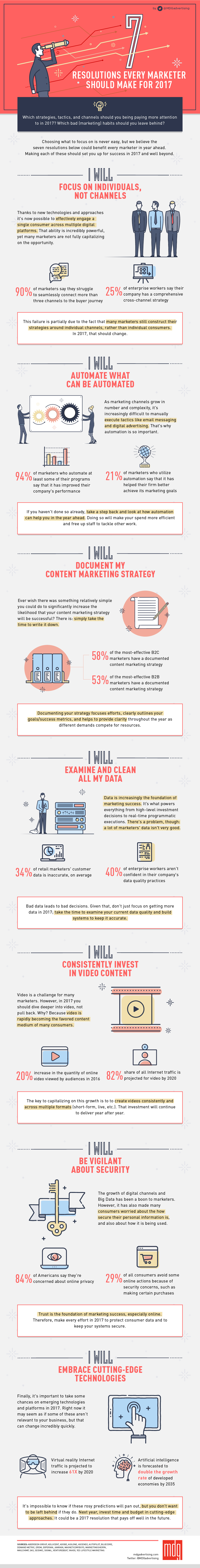 7 Resolutions Every Marketer Should Make for 2017 [Infographic]