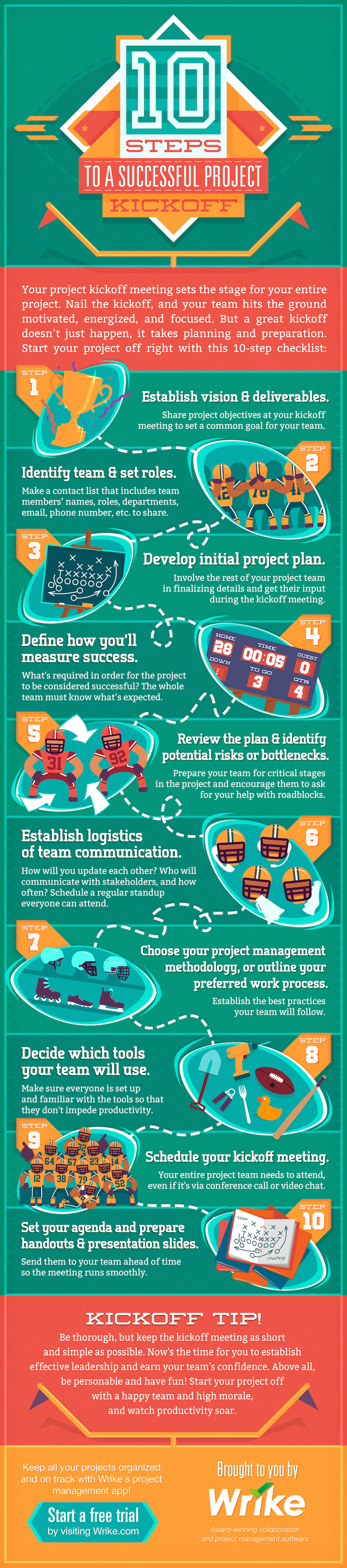 Lancement de projet efficace : check list en 10 étapes 2 Lancement de projet efficace : check list en 10 étapes 2