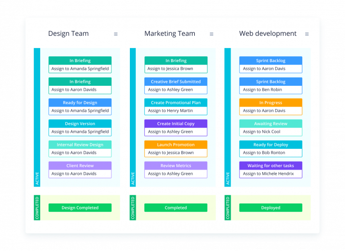 Wrike custom workflows