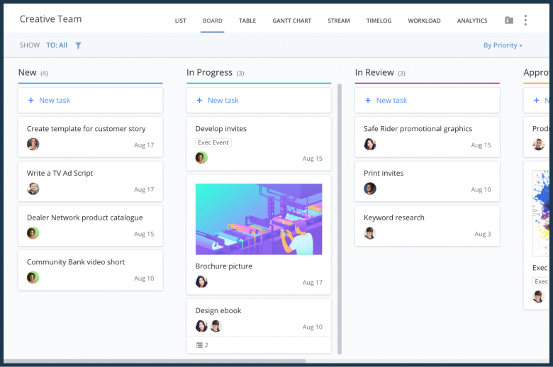 Wrike's Board View Makes Use of Kanban Principles