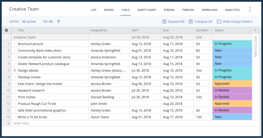 Wrike's Table View Improves on the Basic Spreadsheet