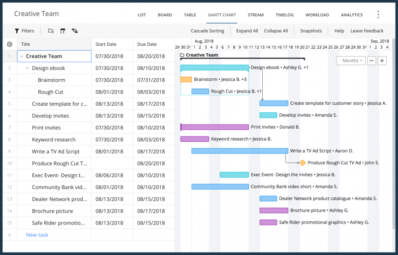 Wrike's Gantt Chart is Unrivaled
