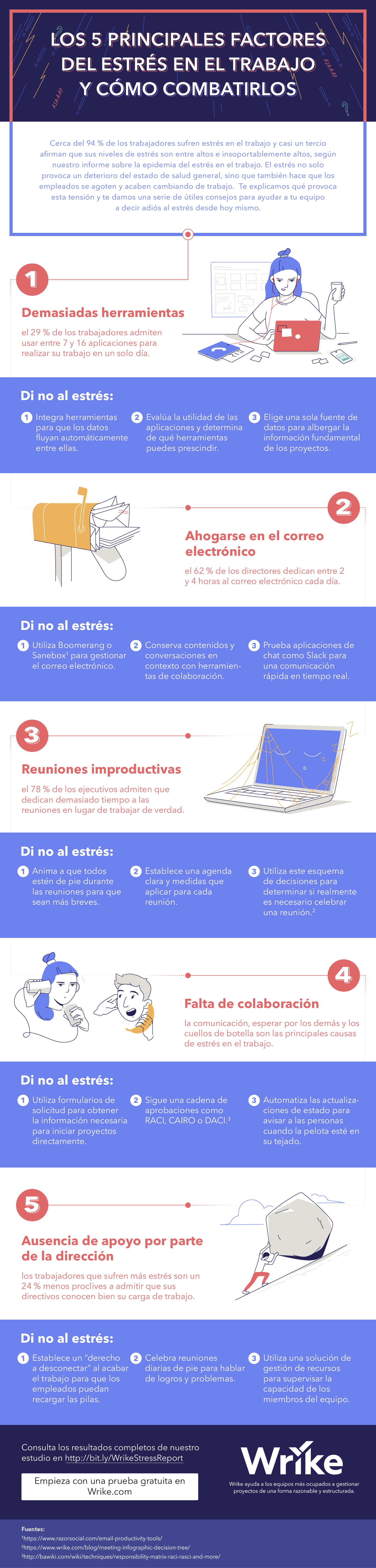 Infografía - Estrés en el trabajo - Wrike