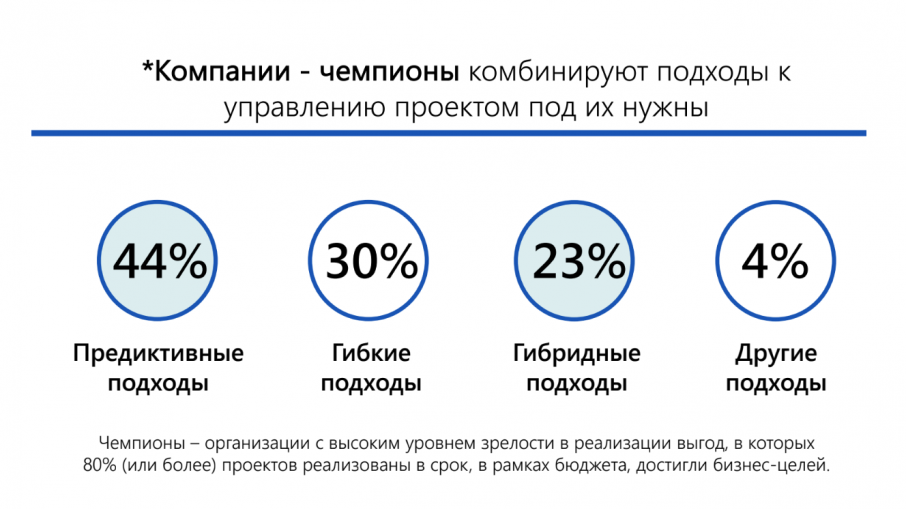 Жизненный цикл проекта_2