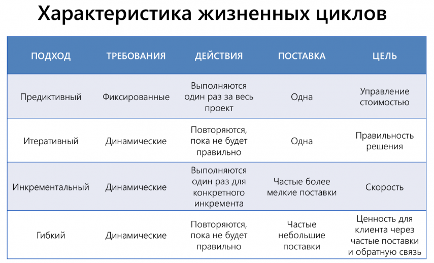 Жизненный цикл проекта_3