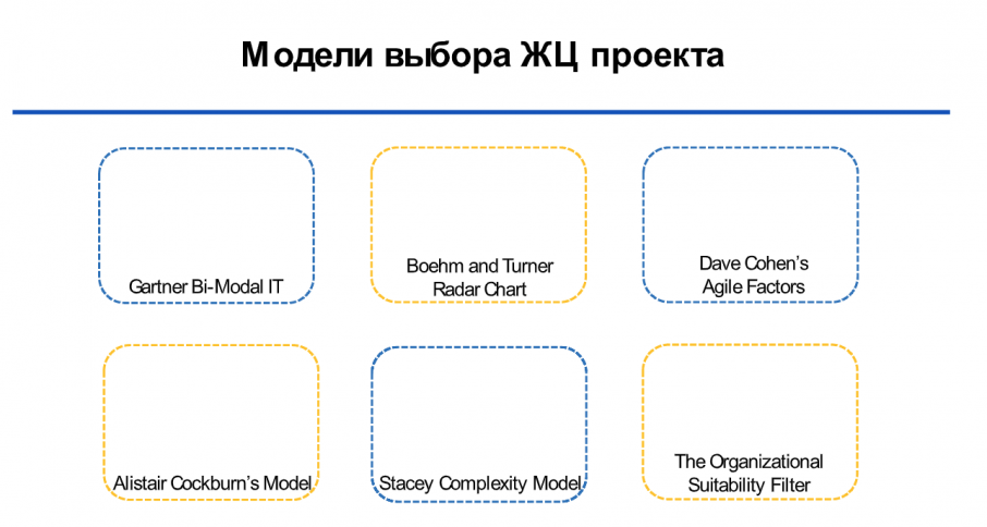 Жизненный цикл проекта_4