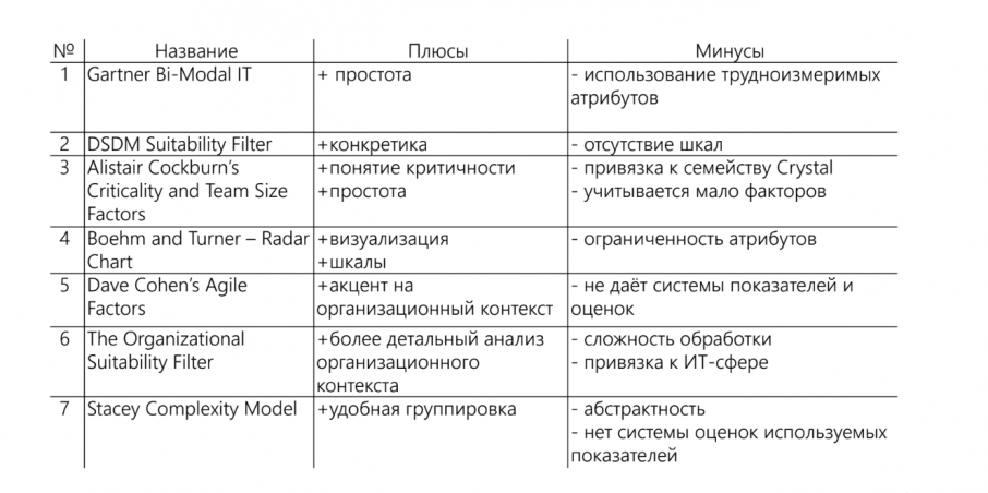 Жизненный цикл проекта_5