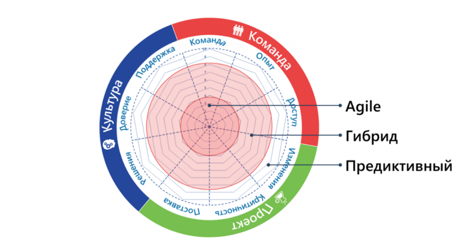 Жизненный цикл проекта_6