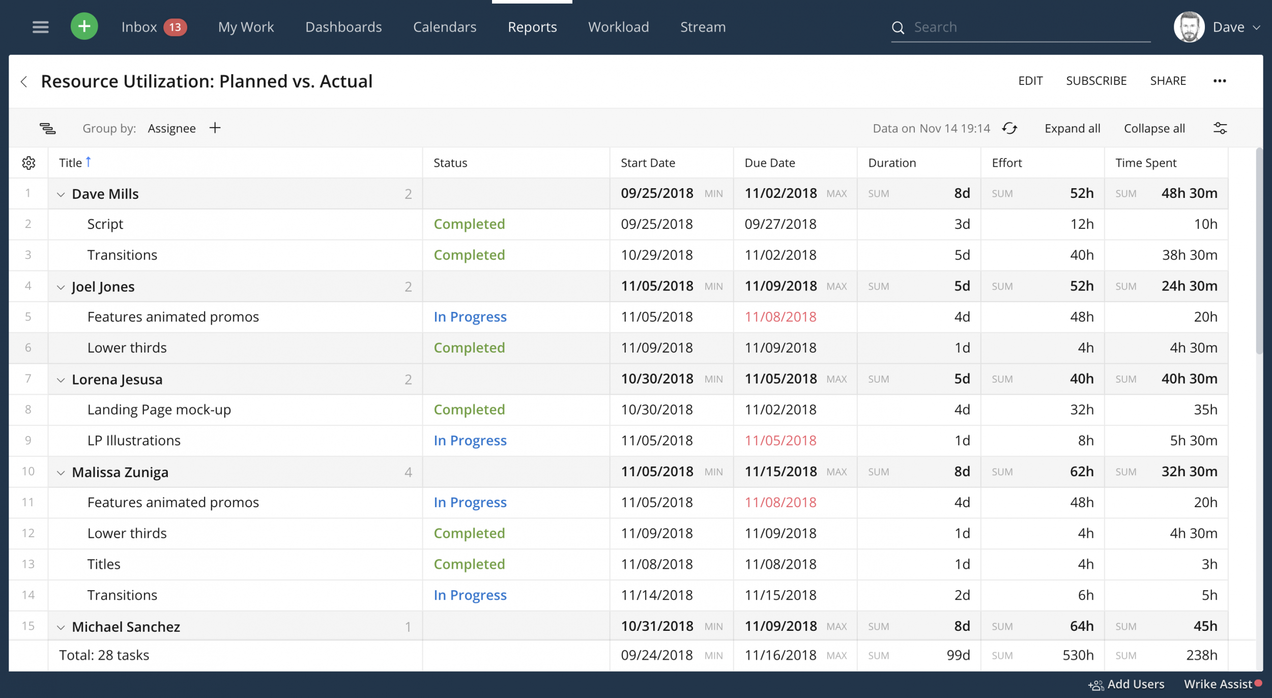 Wrike_Resource_A_Powerful_New_Resource_Management_Tool_5