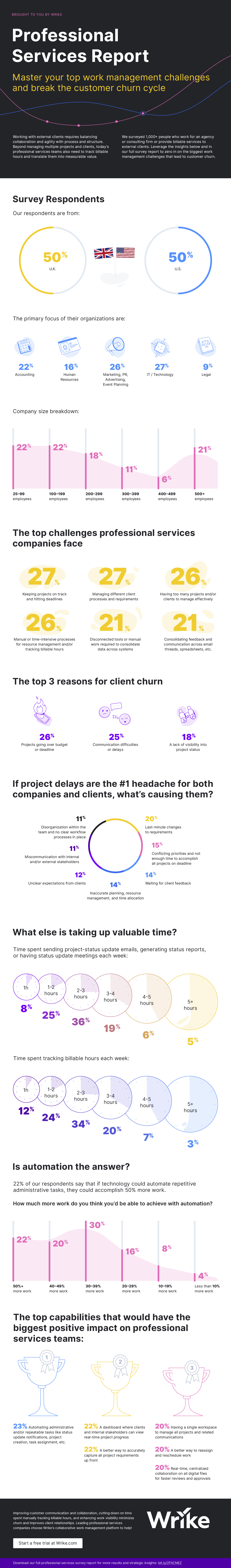 How Professional Services Teams are Breaking the Customer Churn Cycle Infographic 2