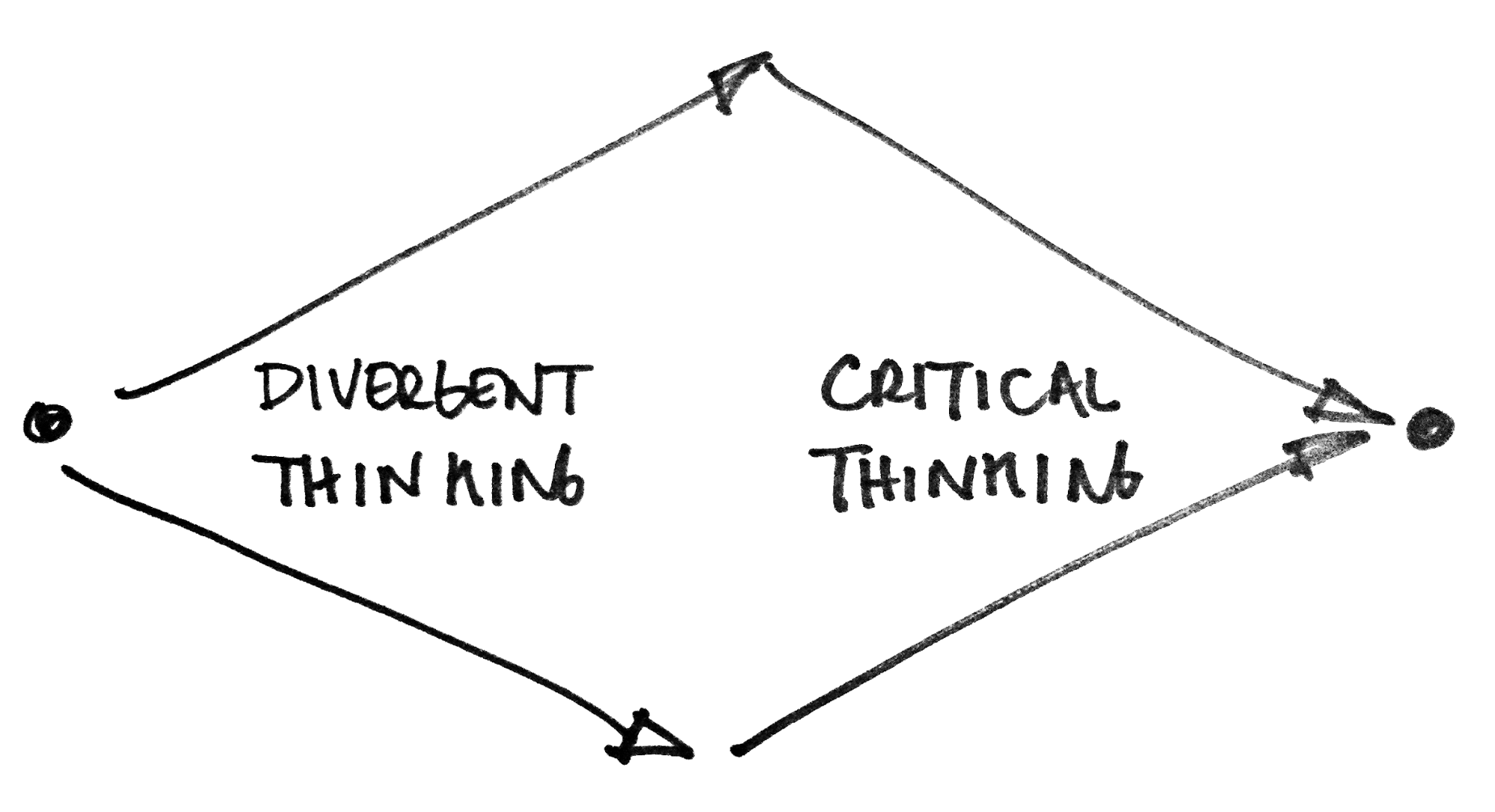 How to Walk the Tightrope Between Consistency and Growth5