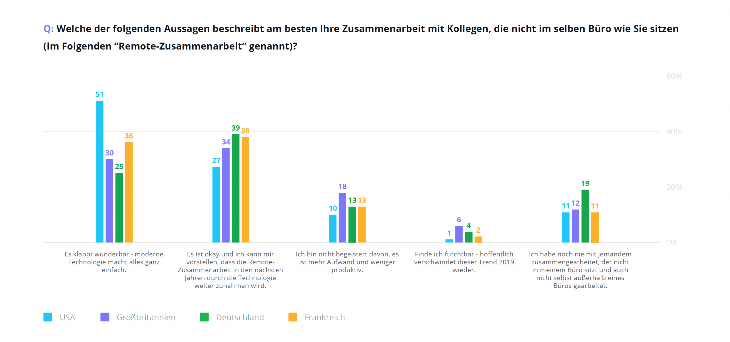 Wrike Happiness Index Team-Zusammenarbeit 2019