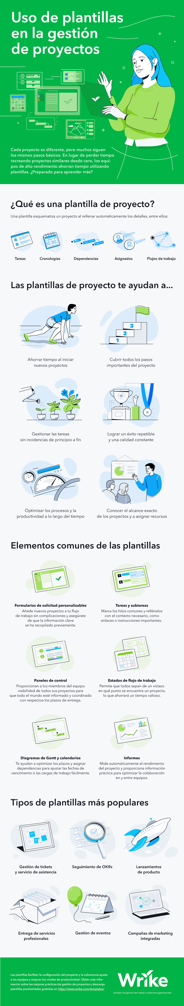 Uso de plantillas para la gestión de proyectos