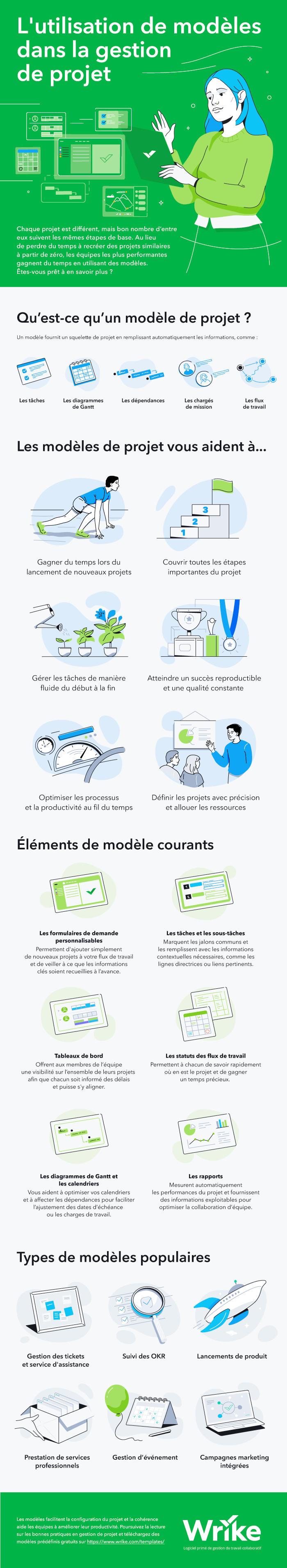 Utiliser des modèles en gestion de projet (infographie) 2