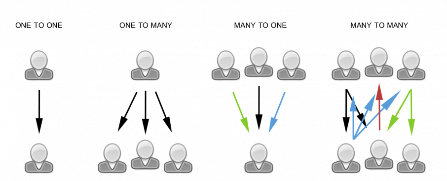 Knowledge Decays. Here's How Your Organization Can Keep Up 10