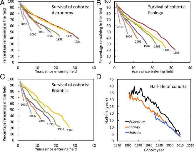 Knowledge Decays. Here's How Your Organization Can Keep Up 2