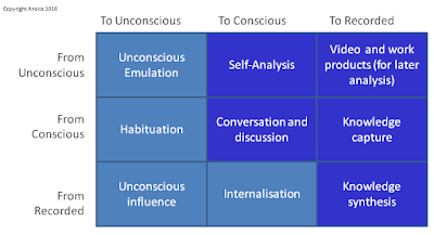 Knowledge Decays. Here's How Your Organization Can Keep Up 5
