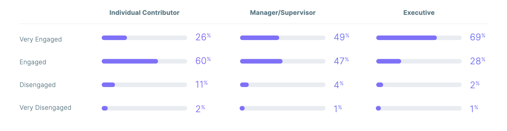 Employee Engagement Survey - The Productivity Gap 2