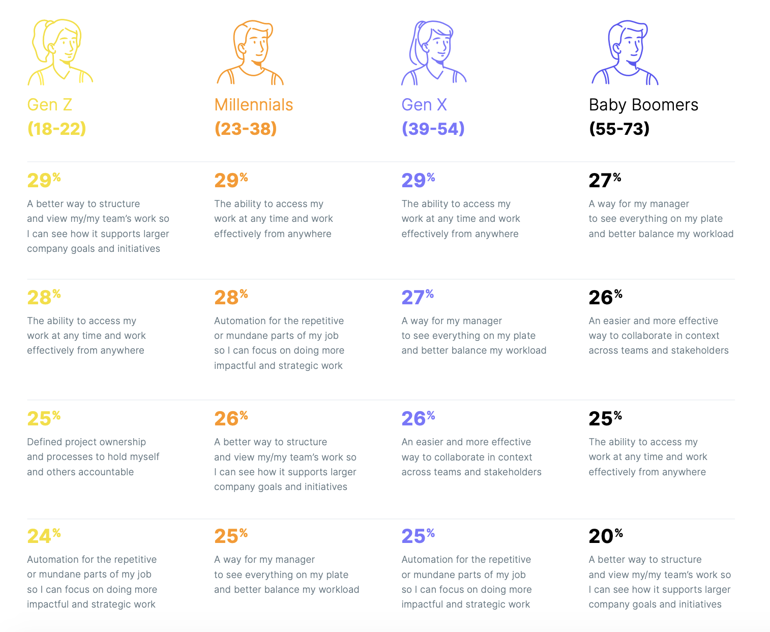Employee Engagement Statistics to Kick Off 2020 3