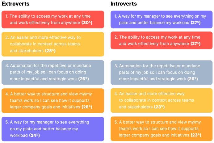 Employee Engagement Statistics to Kick Off 2020 4