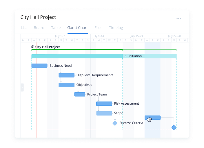 Final Project timeline