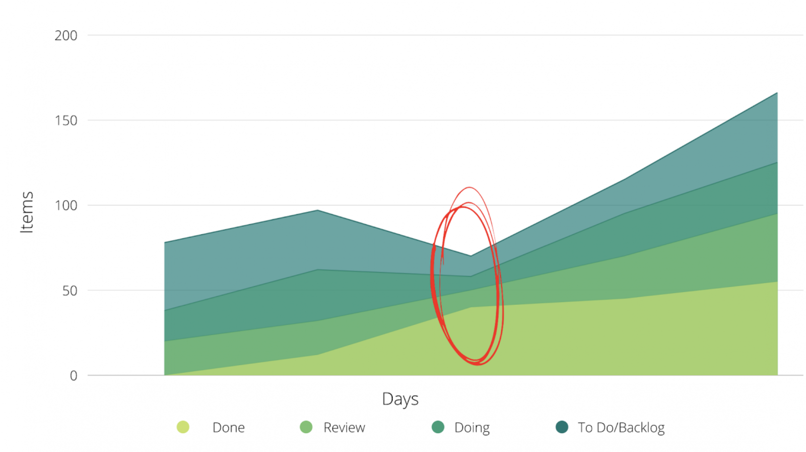 Cumulative-flow-chart