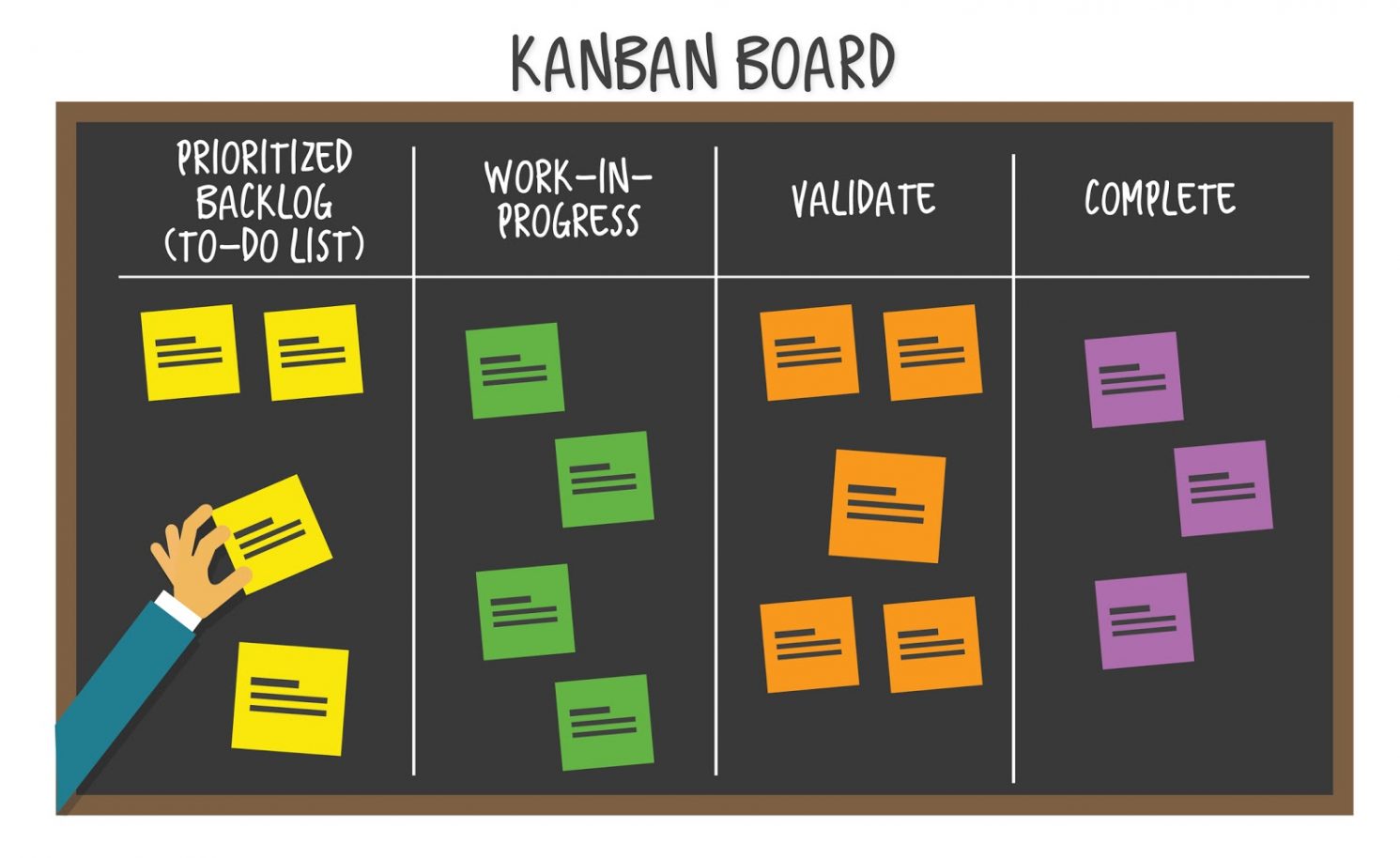 Scrum vs. Kanban: The Ultimate Breakdown Guide 2