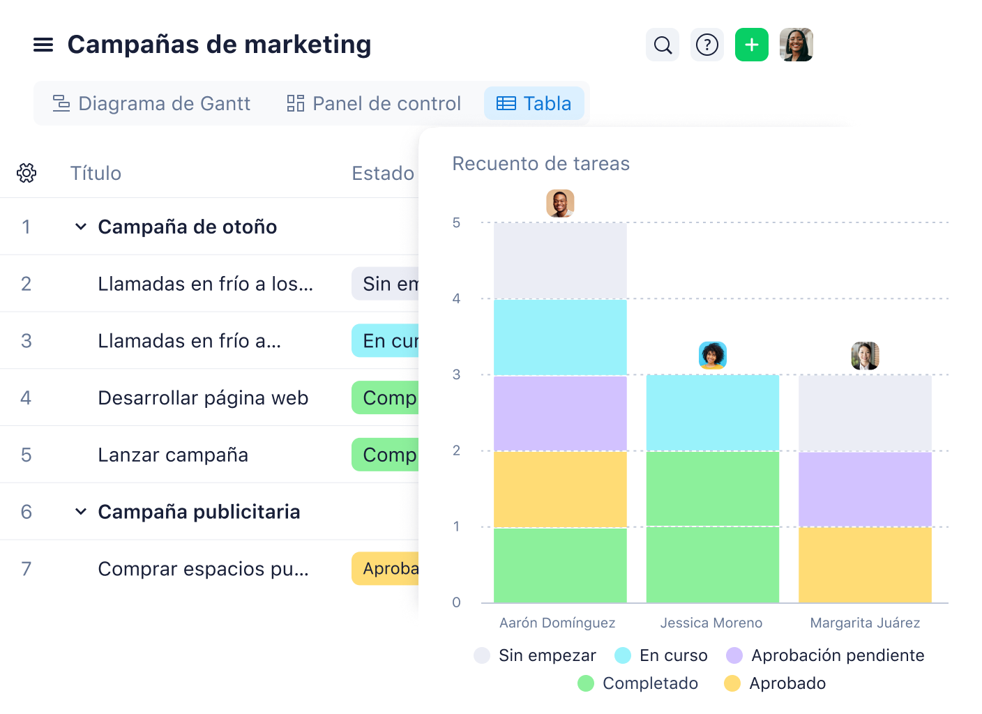 plantilla de gestion de campanas de marketing