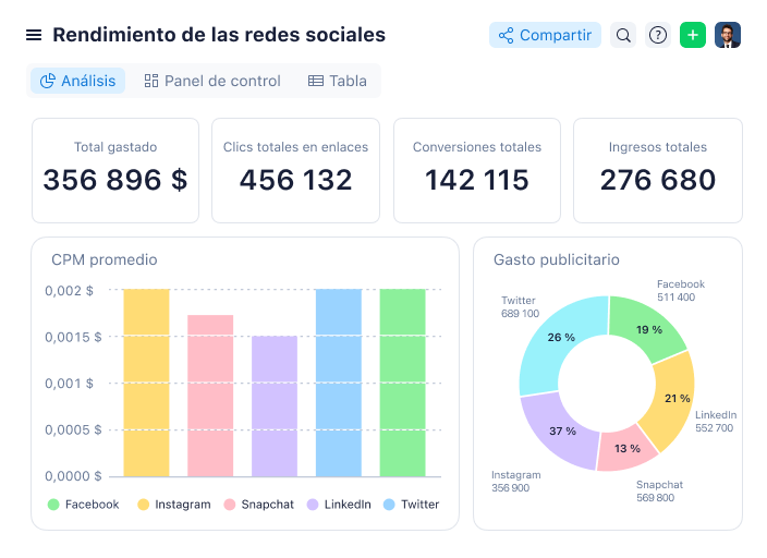 social media performance dashboard es