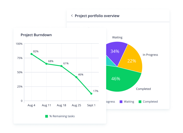 burndown chart