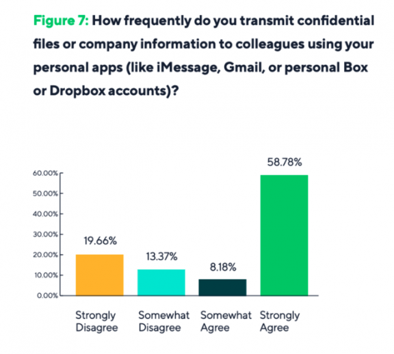 remote work security survey results