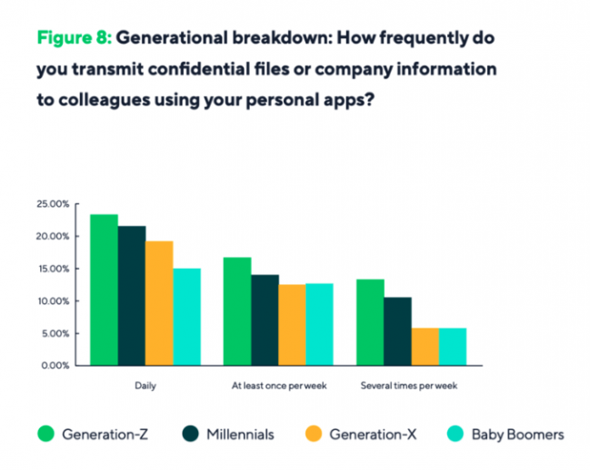 remote work security survey Wrike results
