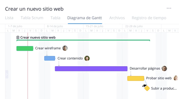 timeline adjusting in gantt chart