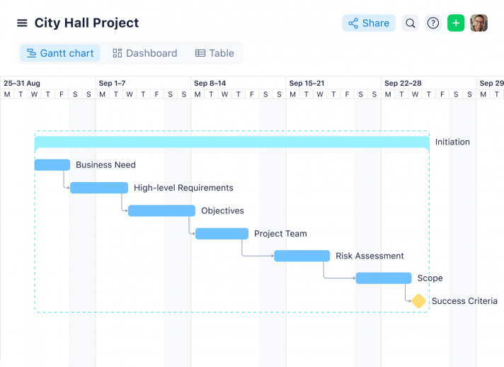 gantt chart