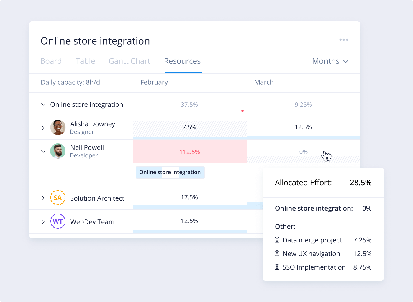 Прогнозирование проектов стало проще:  знакомство с Wrike Resource Bookings 4