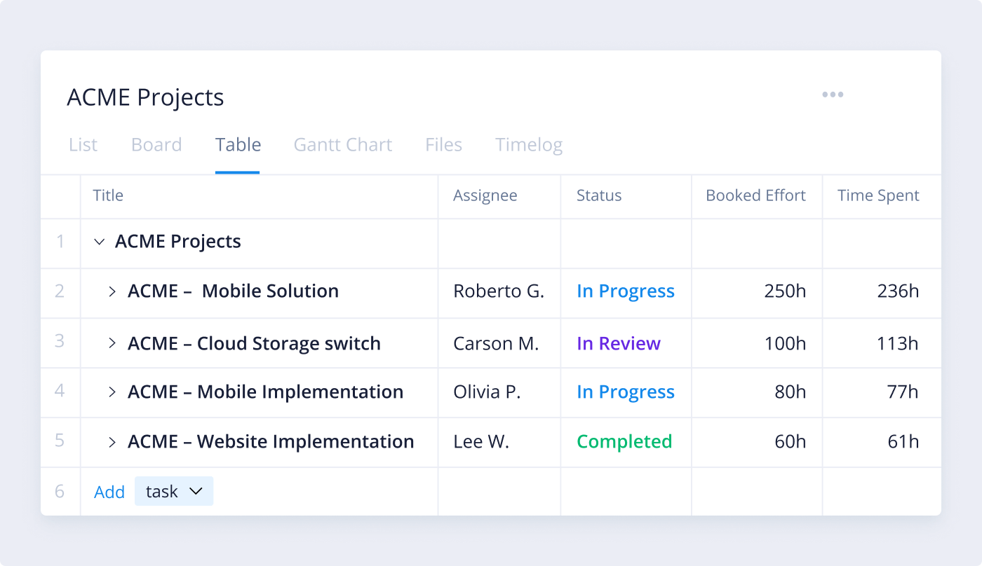 Прогнозирование проектов стало проще:  знакомство с Wrike Resource Bookings 5