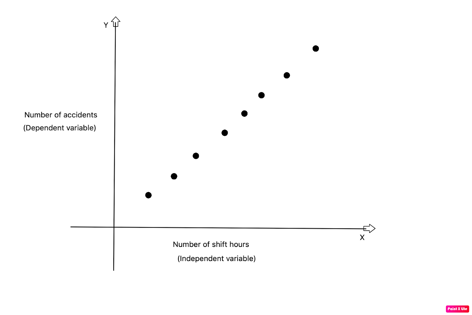 A Quick Guide to Scatter Diagrams in Project Management 2