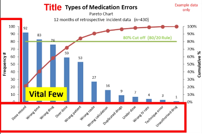 How to Conduct Pareto Analysis Using Pareto Charts | Wrike