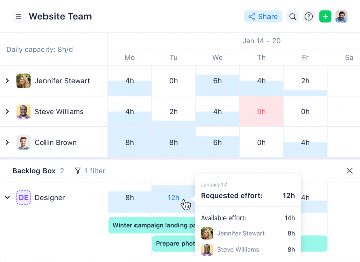 workload project team
