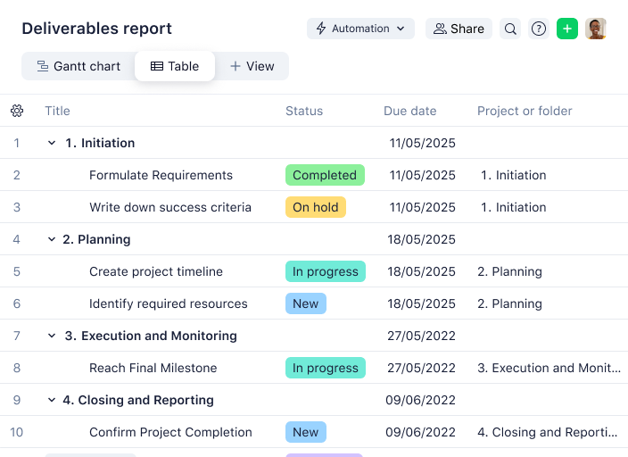 Project Deliverable table view with tasks, deadlines, and statuses.