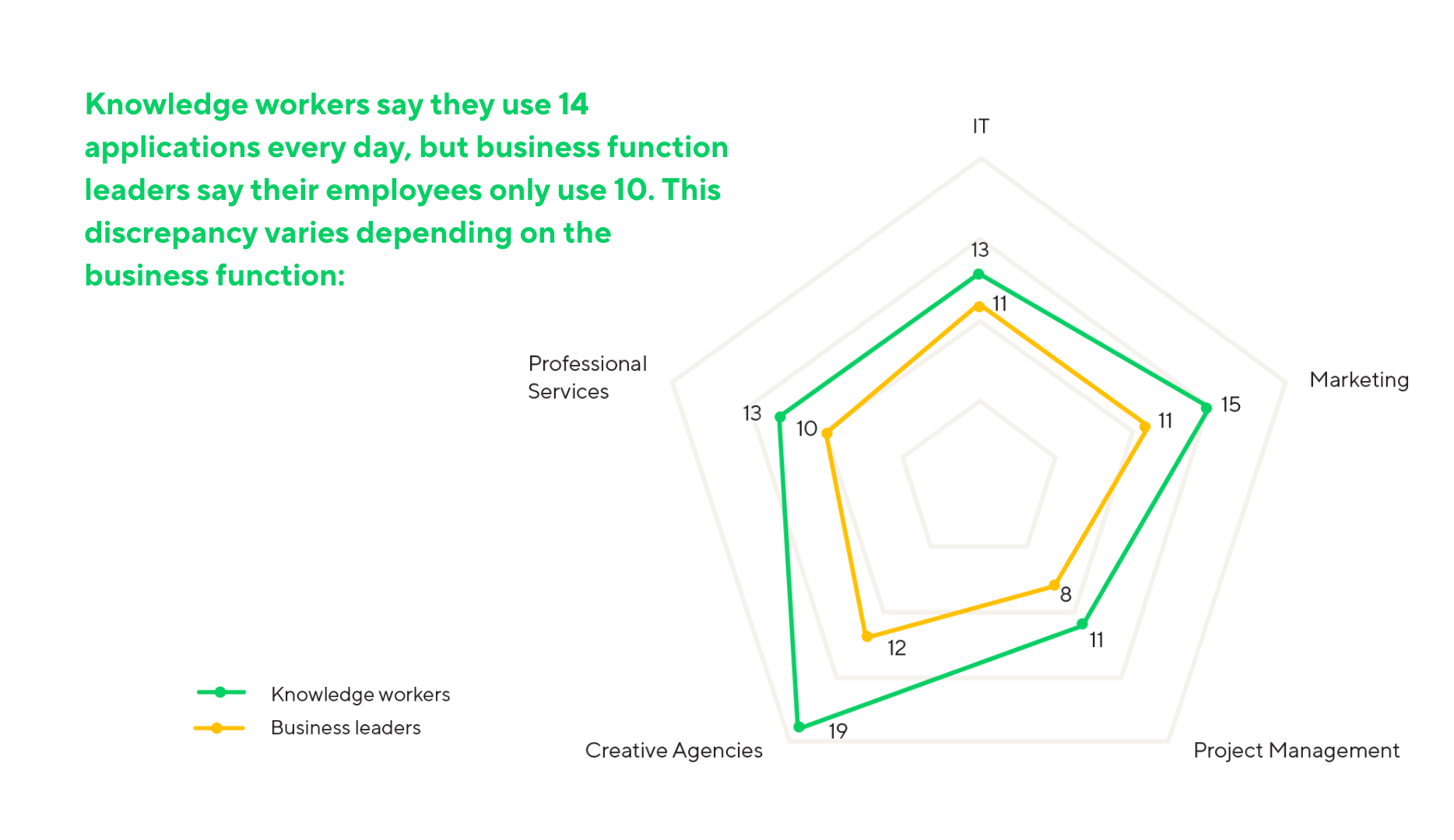 Dark Matter of Work: The Human Cost of Work Complexities 2