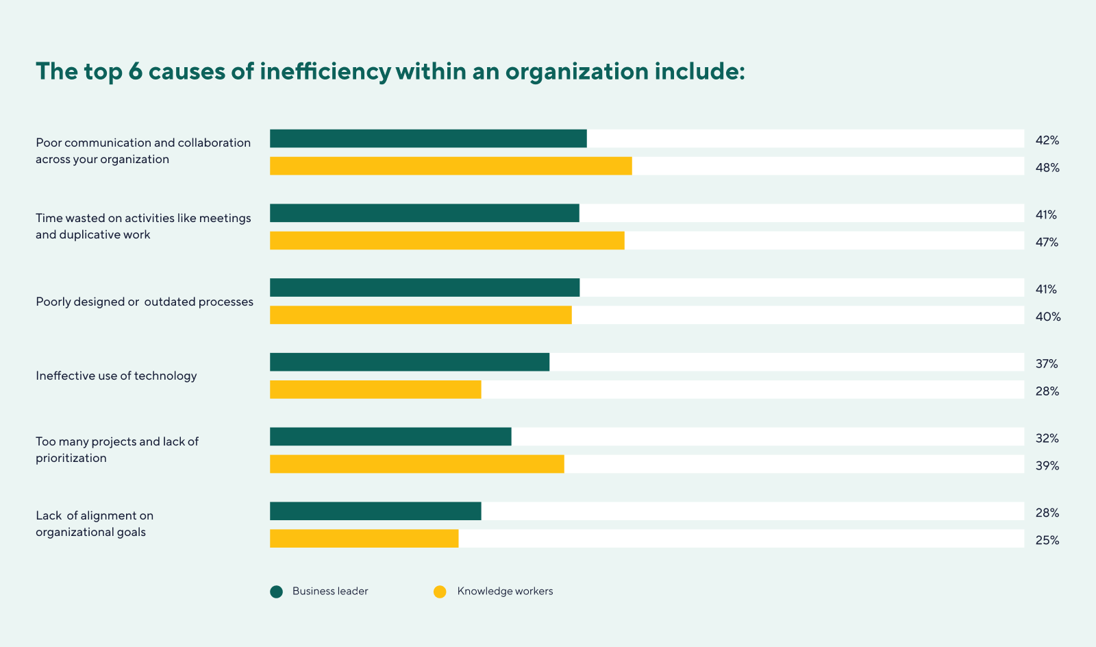 efficiency report