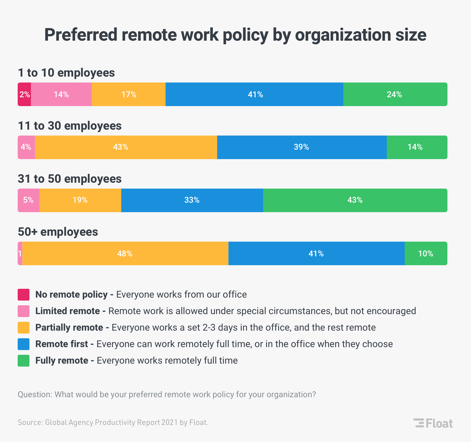 Do Remote Marketing Jobs Offer Higher Salaries? 2