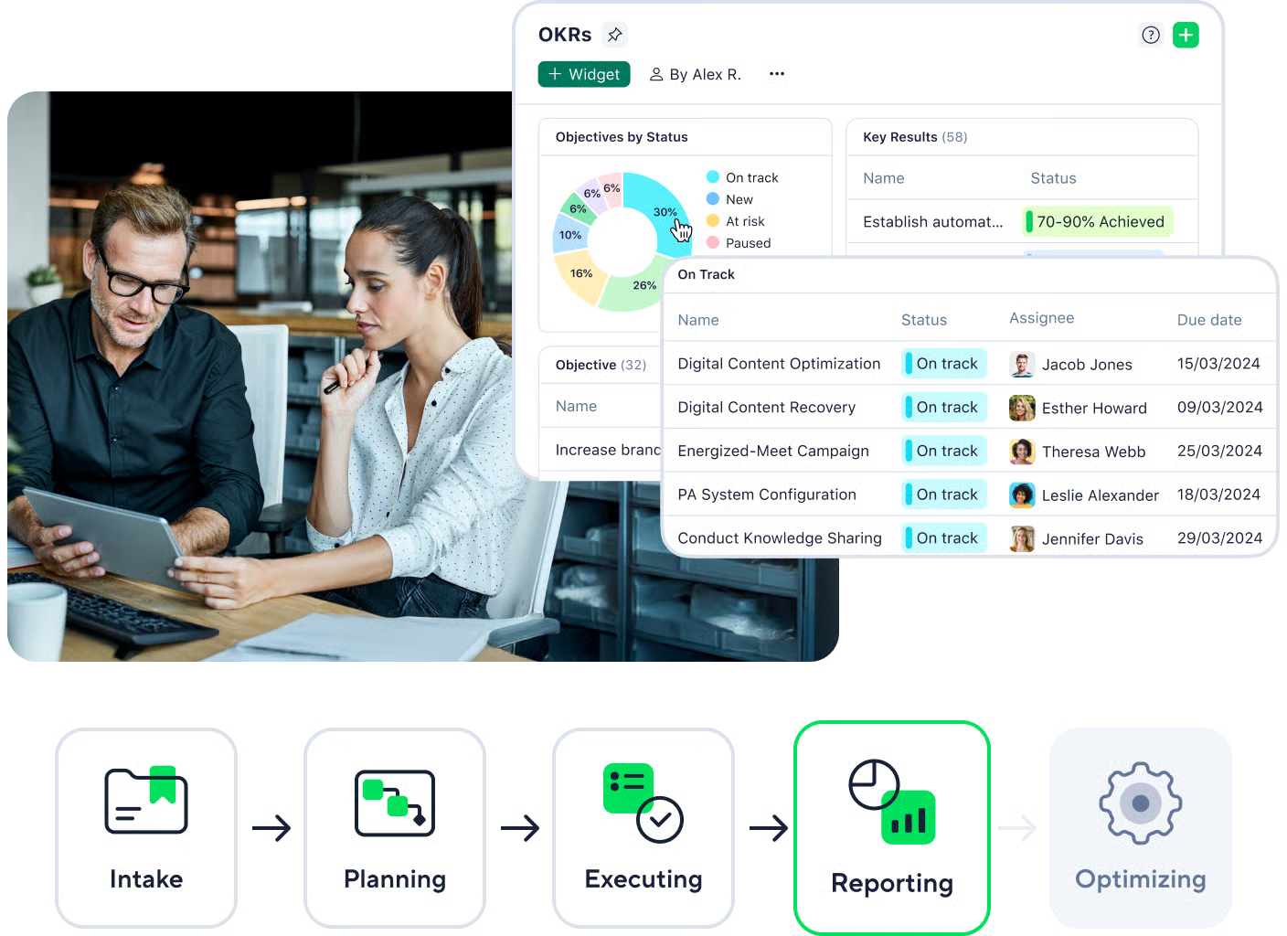 Marketing campaign steps flowchart outlining stages of planning and execution.
